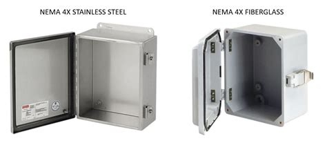 what is corrosion proof metal enclosure|electrical enclosure ratings.